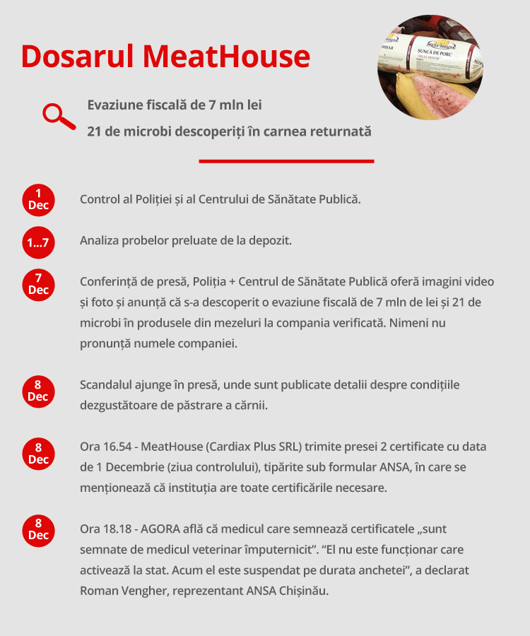 cronologie_ansa_meathouse